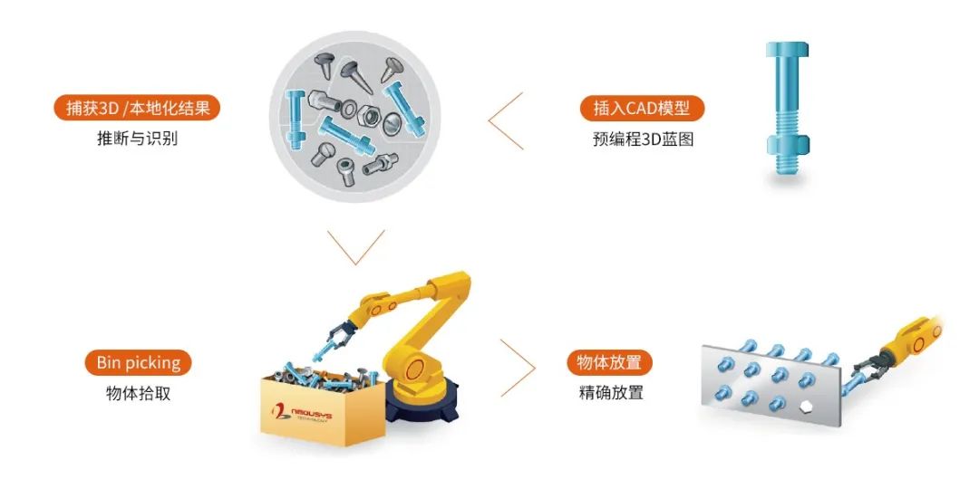 3D推理機(jī)器視覺機(jī)器人 6.jpg 3D推理機(jī)器視覺機(jī)器人 6.jpg