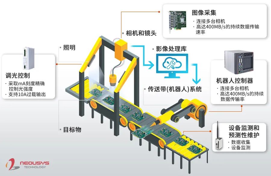 智慧工廠6.jpg 智慧工廠6.jpg
