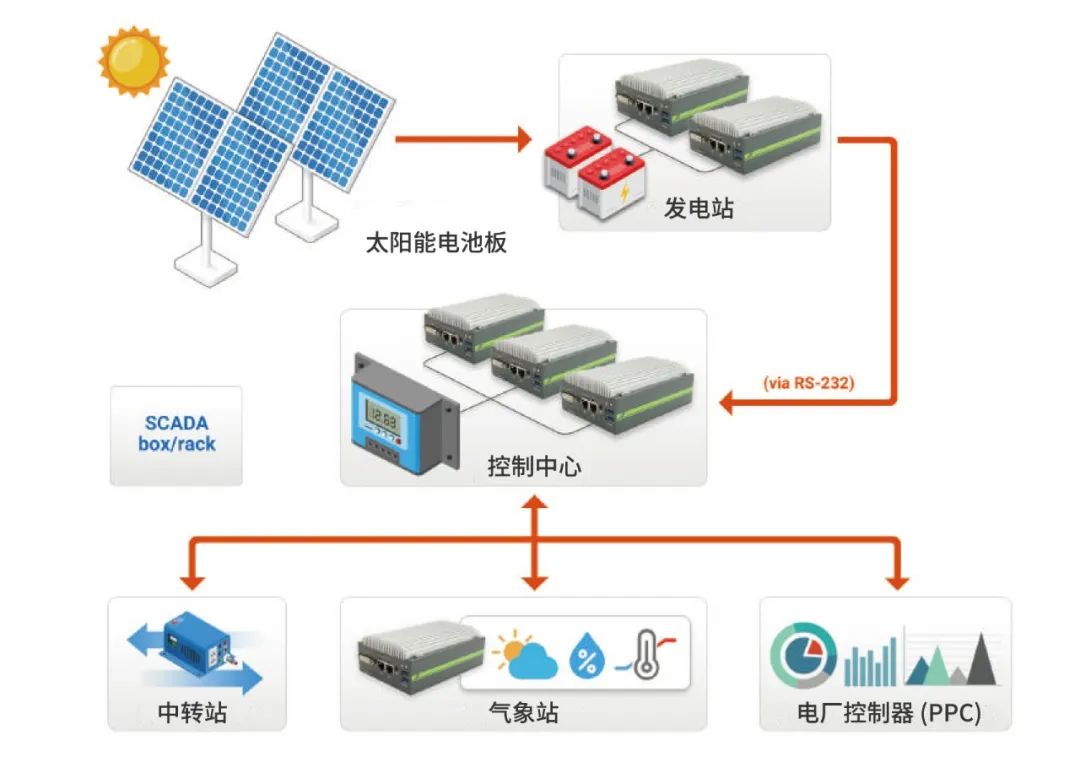 太陽能 2.jpg 太陽能 2.jpg